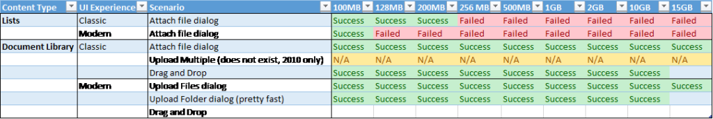 maximum-attachment-and-upload-sizes-for-lists-and-libraries