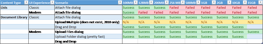 Maximum attachment and upload sizes for lists and libraries ...